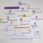 قصاصات { كن صبوراً مع نفسك }